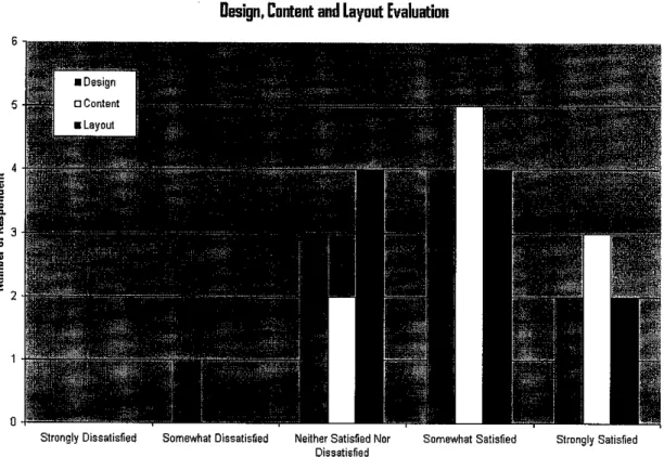 Figure 4.2: Result of Evaluation Regarding Design, Content and Layout of the