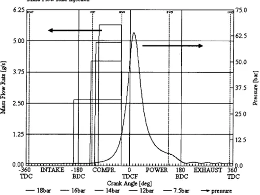 Figure 4-9 illustrates the injection window for each injection pressure changes.
