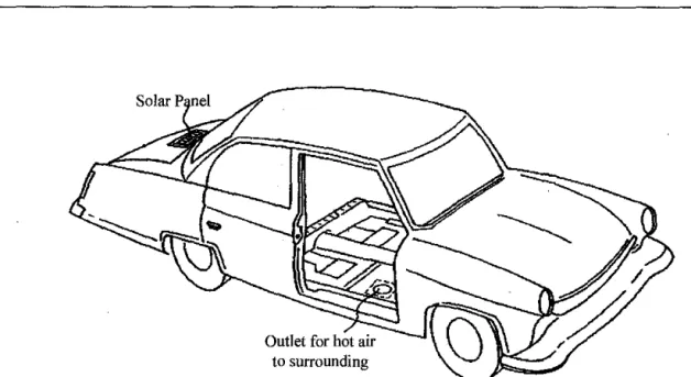 Figure 2.9: Perspective View of Portion of a Car where Invention is Applied [14] 