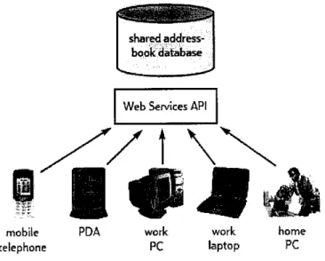 Figure 2: Capability Sharing