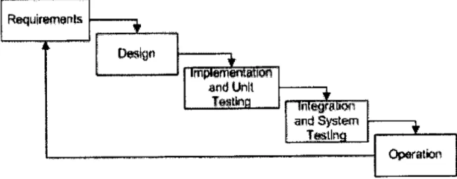 Figure 4: Incremental Development Model