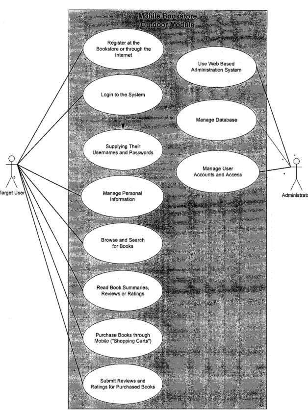 Figure 5: Mobile Bookstore Outdoor Module Use Case Diagram