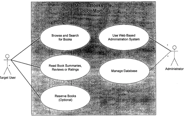 Figure 6: Mobile Bookstore Indoor Module Use Case Diagram