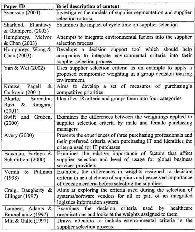 Table 2.3 List and summary of papers related to selection criteria
