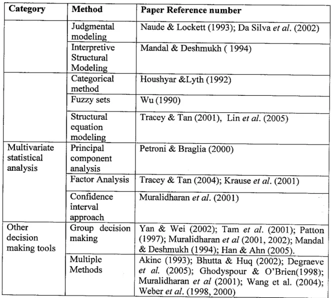 Table 2.5 continued.