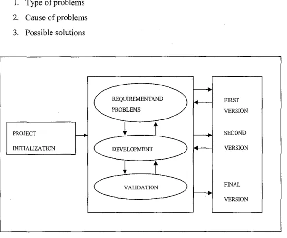 Figure  1  BandCIP Evolutionary Development Lifecycle 