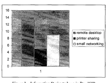 Figure 3  Information Desire to have in BandCIP 
