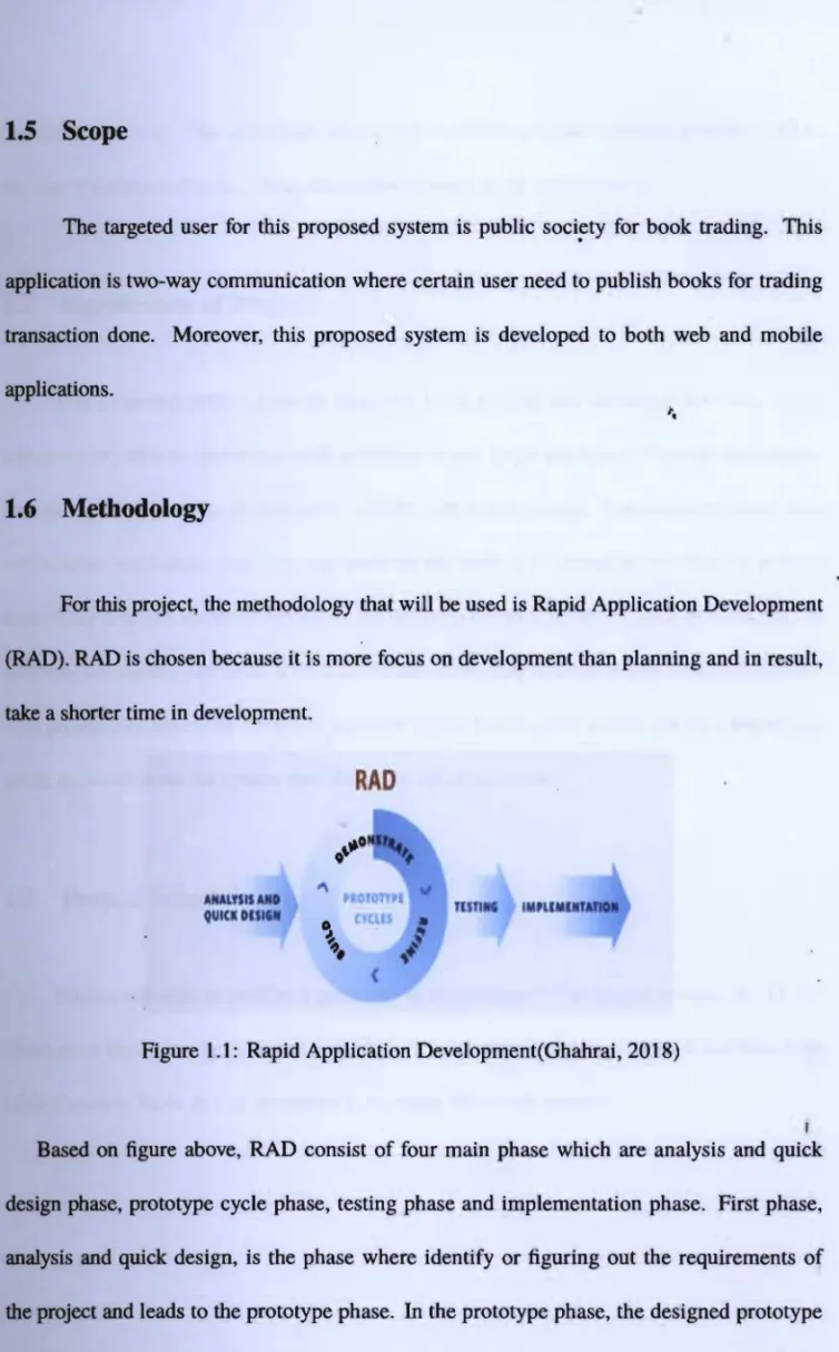 Figure 1.1:  Rapid Application Development(Ghahrai, 2018) 