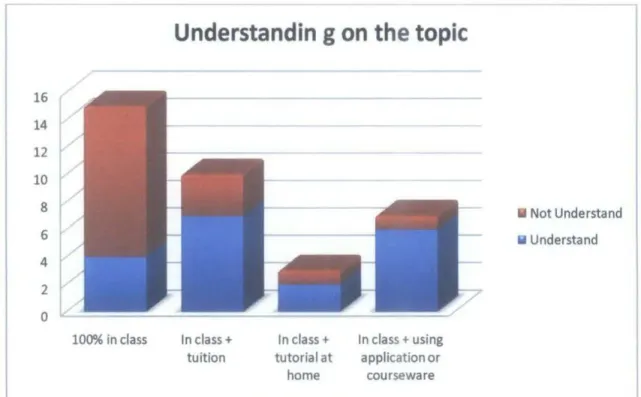 Figure  -1.-1:  Understanding on the Topic Chart 