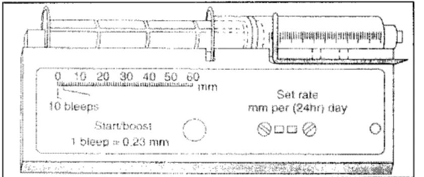 Figure 5 : Principle of Syringe Pump [4]