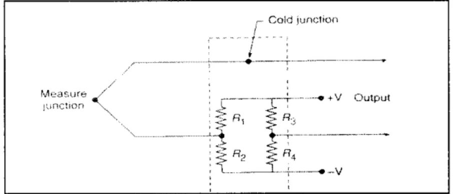 Figure 6 : Bridge type reference junction compensator [4]