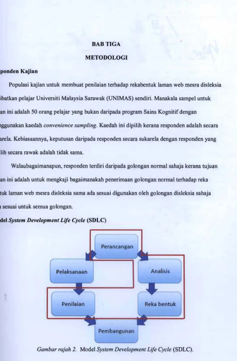 Gambar rajah  2.  Model  System Development Life Cycle  (SDLC). 