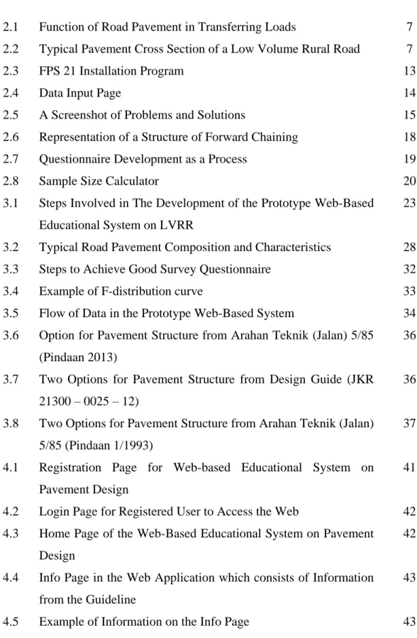 Figure  Page 