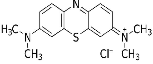 Figure 2.5 Structure of Methylene Blue (MB) 