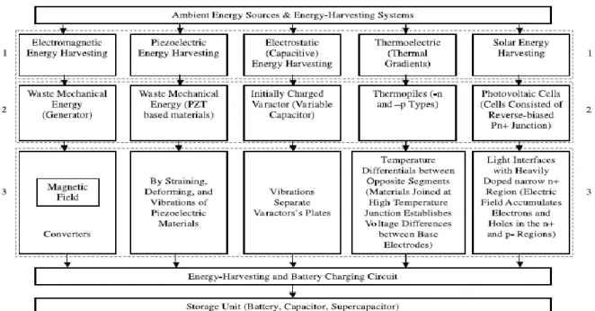 Table 2: Ambient energy system (Yildiz) 