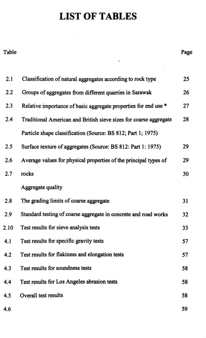 Table  Page
