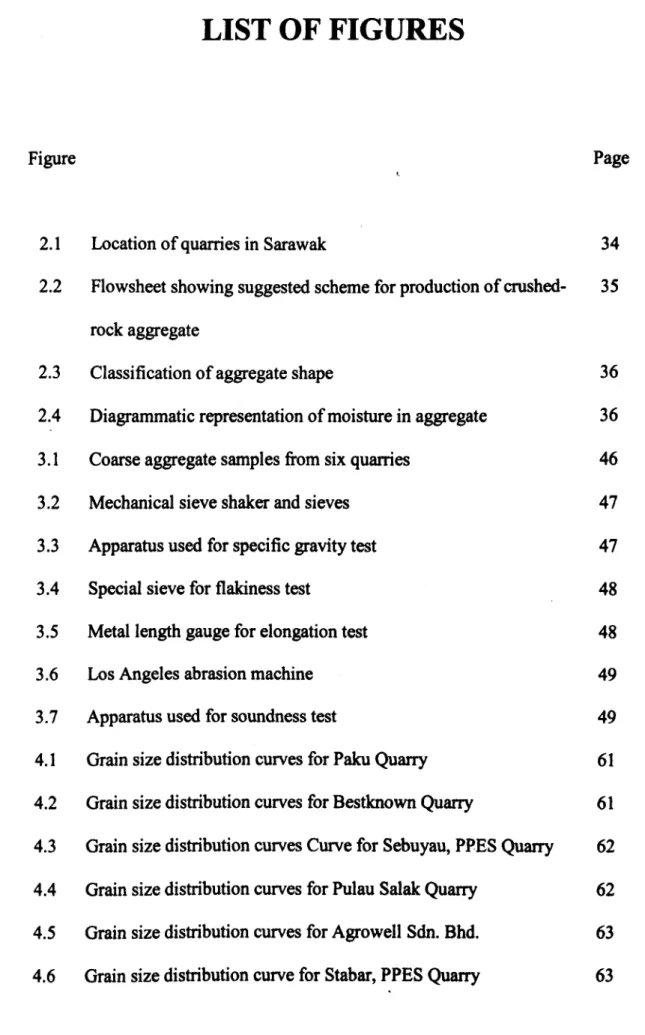 Figure  Page