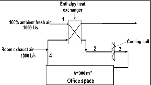 Figure 7: System psychometric 