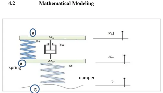 Figure 4.1: Passive suspension system   