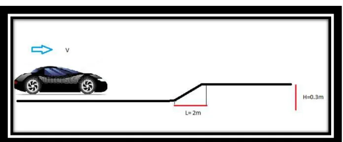 Figure 4.5:  Situation to simulate  