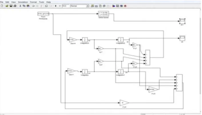 Figure 4.7 : result for state space model simulation XB1  Figure 4.6 :  Block diagram simulation  model without controller 