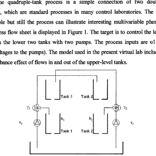 Figure 3.0:  Schematic of the quadruple-tank process 