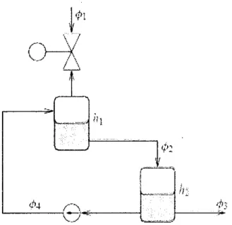 Figure 1.0: Two-tank liquid flow  process with recycle 