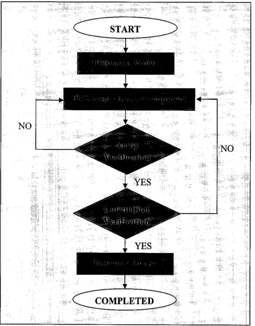 Figure 7 Blockdiagram of the first orderstatistics implementation