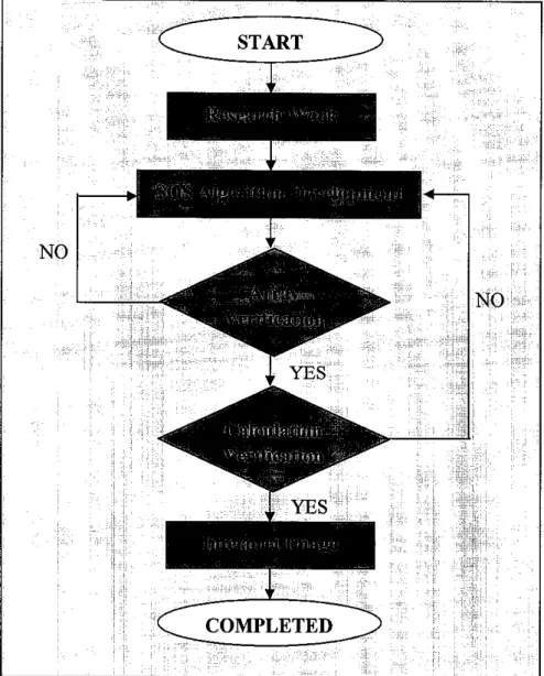 Figure 9 Block diagram of the second order statistic implementation