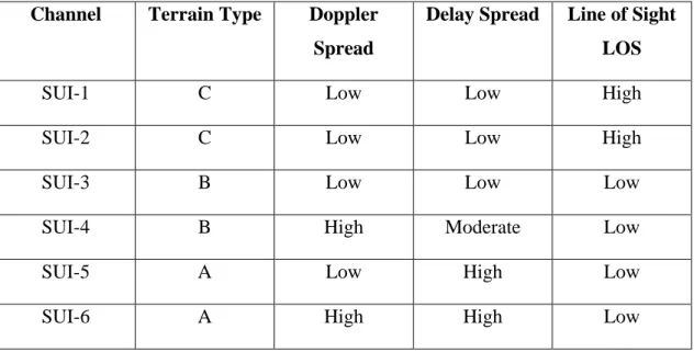 Table 2    Different mode of SUI Model 