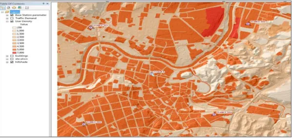Figure 8    User density 
