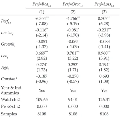 Table 6  Regression results on hypothesis 1