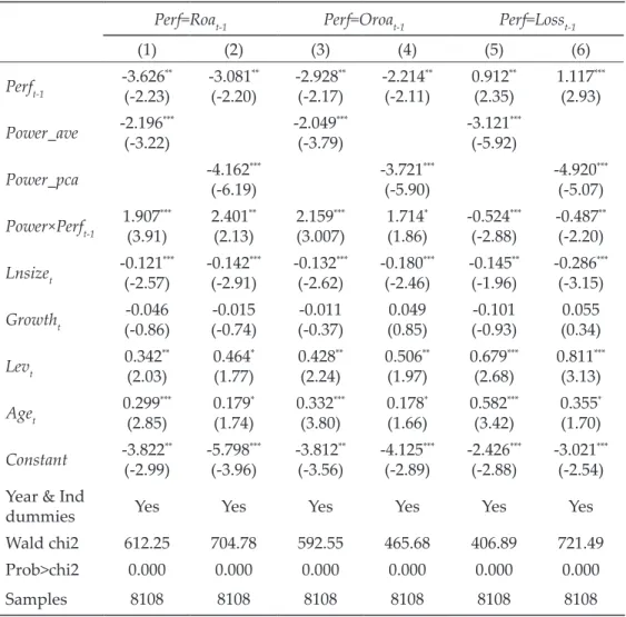 Table 7  Regression results on hypothesis 2
