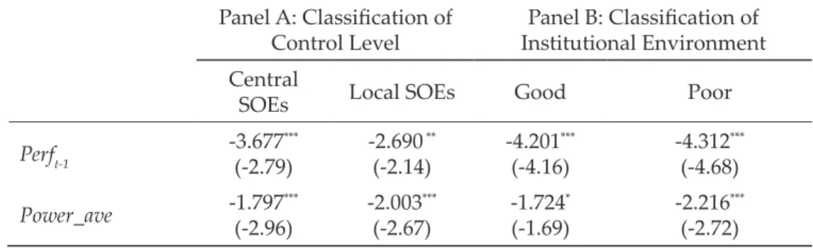 Table 9  The governance efficiency of control level and institutional environment Panel A: Classification of 