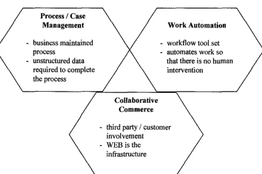 Figure 1: Main areas to  Workflow 