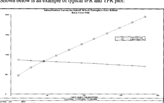 Figure 1: !PR and TPR  Plot  Pl 