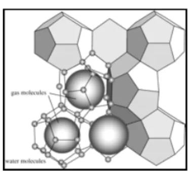 Figure 1.1.2: Typical Structure of gas hydrate with water molecules linked together to form  a cage trapping a gas molecule such as Methane Gas (adapted from Mark Maslin, Matthew  Owen, Richard Betts, Simon Day, Tom Dunkley Jones and Andrew Ridgwell (2011)