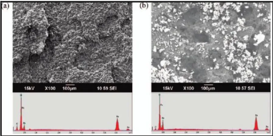 Figure  2.1.2:  Corrosion  rates  of  carbon  steel  and  13Cr  steel  in  CO 2 -saturated  water  with  and  without  oxygen  for  24  hours  [adapted  from  Yoon-Seok  Choi,  Srdjan  Nesic  and  David  Young (2010)] 