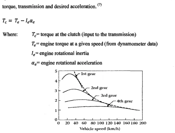 Figure 2. 7 Tractive effort of an IC engine and a multigear transmission vehicle versus speed  The output torque can be approximated by the expression that involved the gear ratio  of the transmission:  (7) 