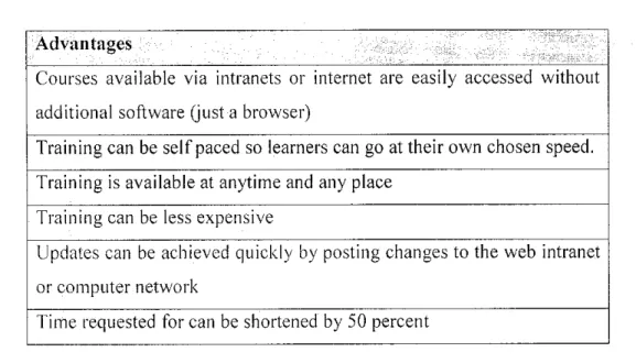 Table 2.1 Advantages of e-learning