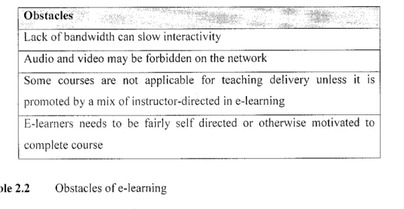 Table 2.2 Obstacles of e-learning