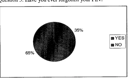 Figure 4.5.3: Results from Question 3