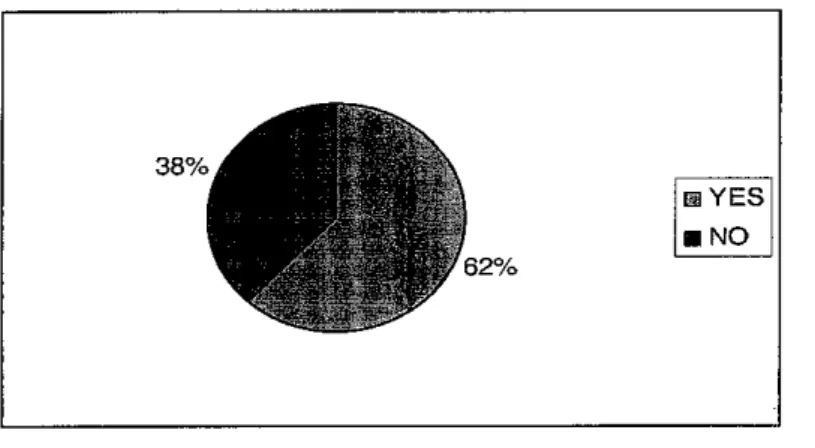 Figure 4.5.5: Results from Question 5