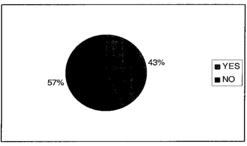 Figure 4.5.4: Results from Question 4