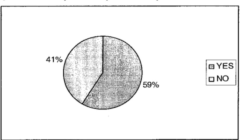 Figure 4.5.7: Results from Question 7