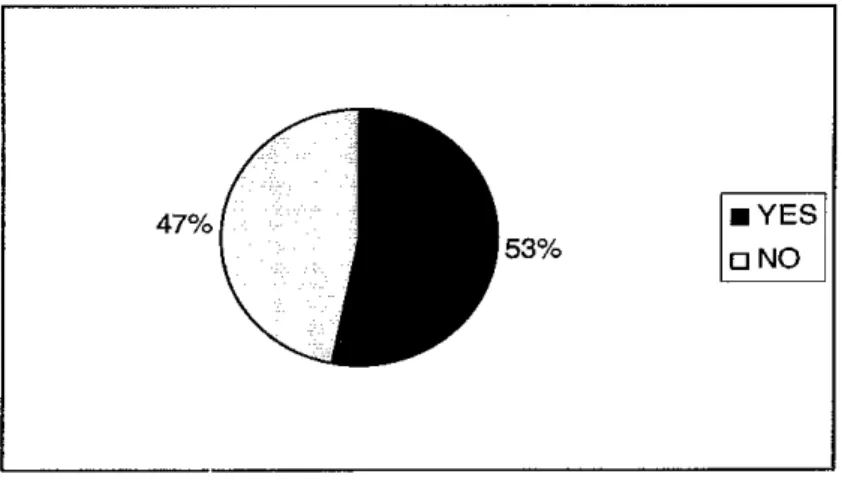 Figure 4.5.9: Results from Question 9
