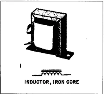 Figure 2: Inductor, Iron Core [12]