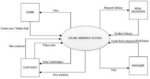 Figure 1: Mobile Applications: Architecture, Design and Development 
