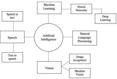 Figure 2: Artificial intelligence in service delivery systems 