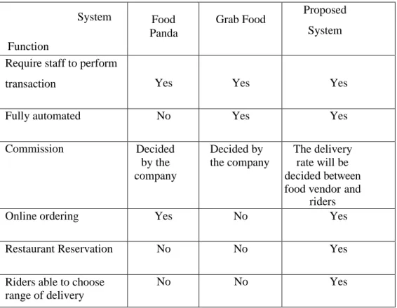 Table 1: Comparison 